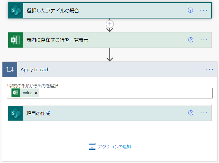 フロー2