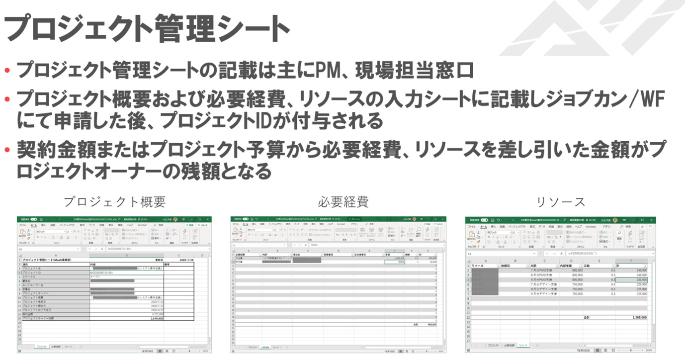 プロジェクト管理シートサンプル