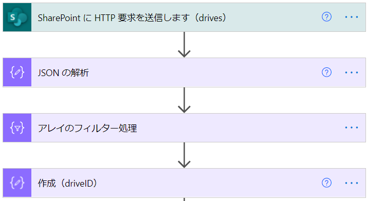 ドライブIDを取得する部分のフロー