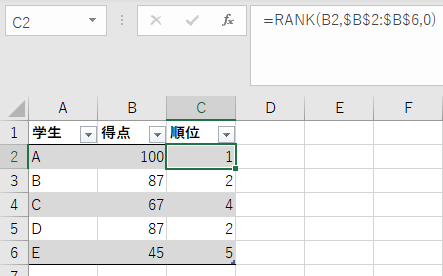 ExcelのRANK()関数