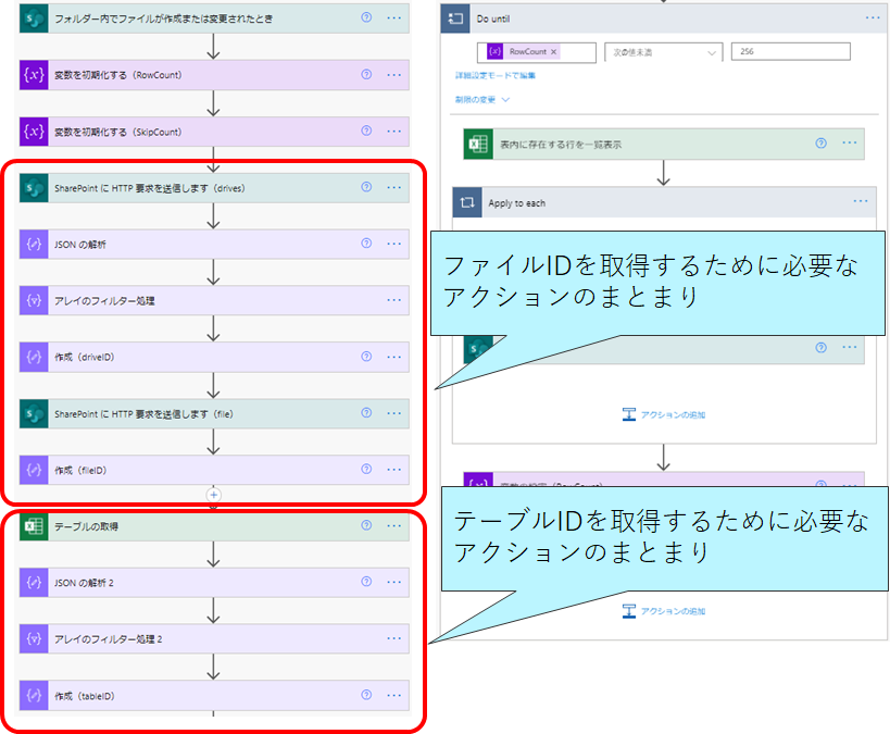 フロー3