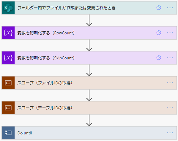 フロー4