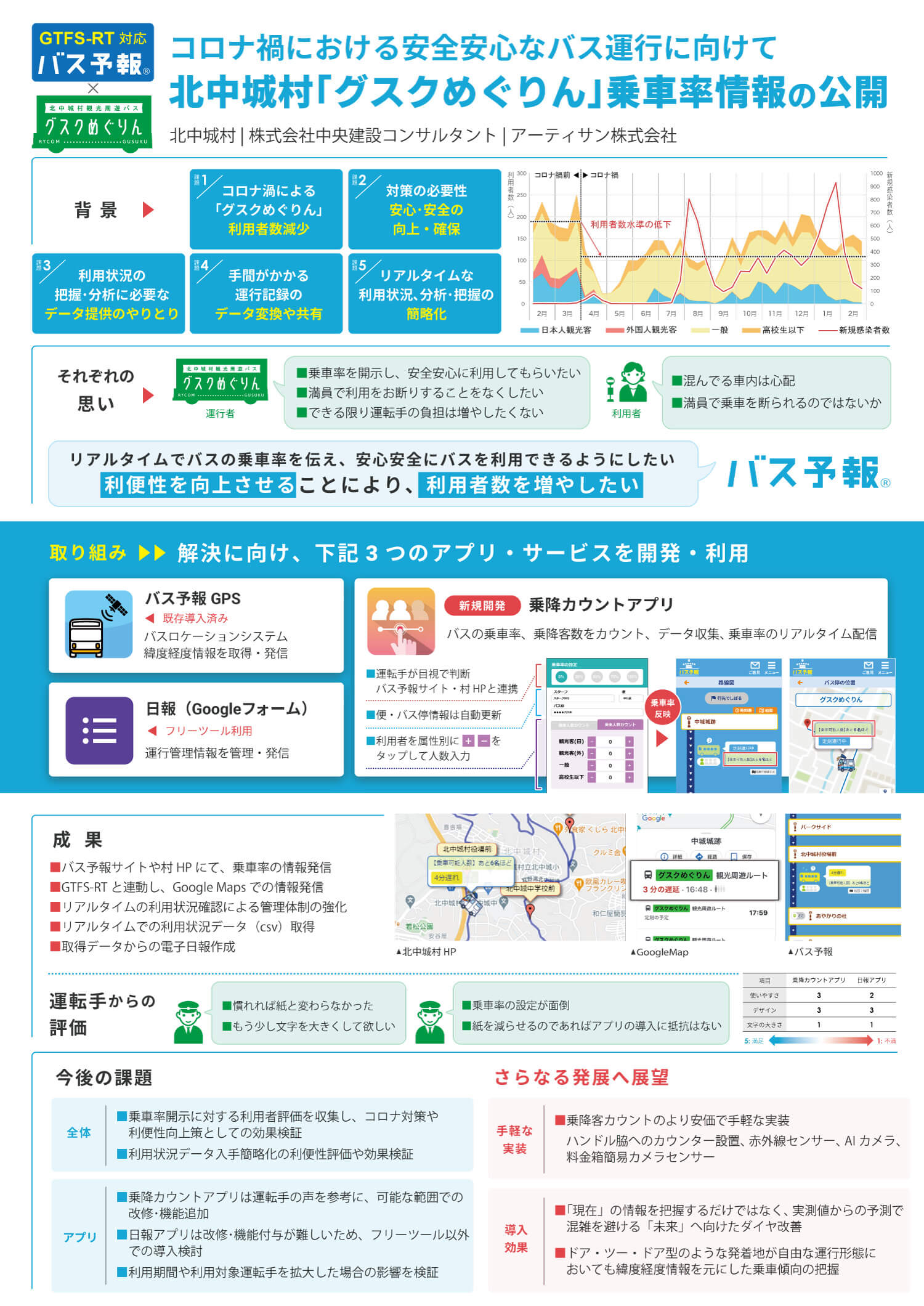 JCOMM発表ポスター