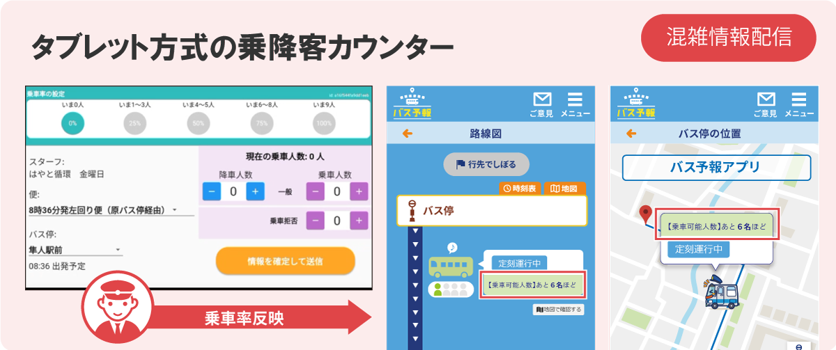 タブレット方式の乗降客カウンター