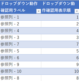 Dataverse for Teams_参照用テーブル