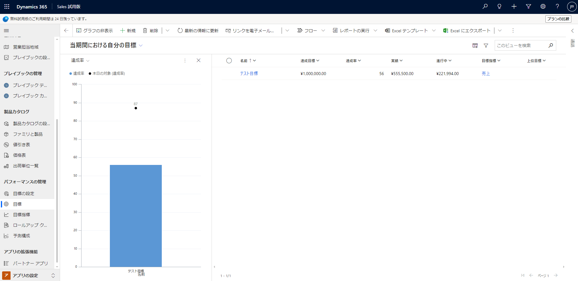 Dynamics 365 Sales グラフの表示