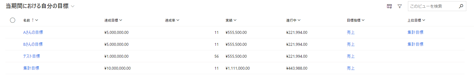 Dynamics 365 Sales 目標の総計の実績や達成率が表示
