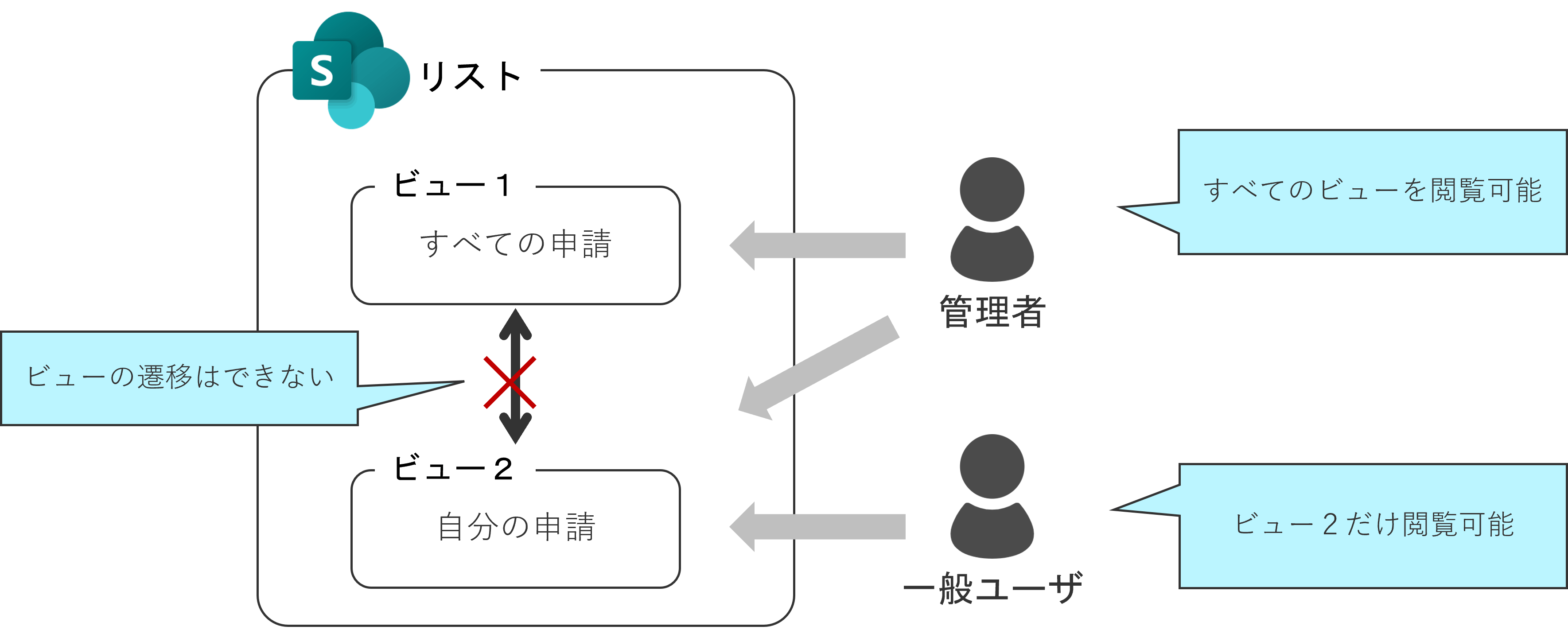 方針