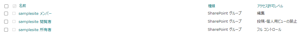 SharePointリストの権限