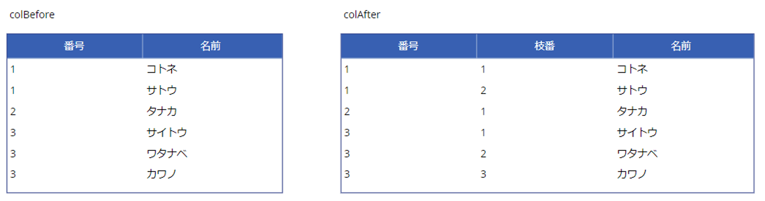 Power Apps-コレクション_枝番の追加完了