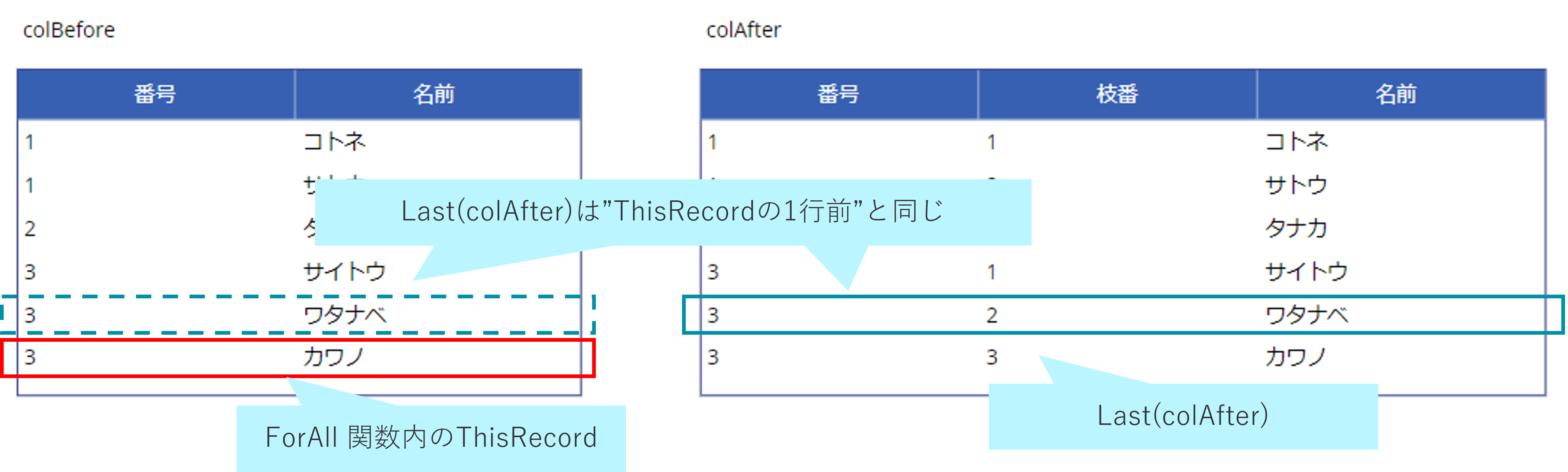 Power Apps-ForAll 関数内でのLast 関数を用いる