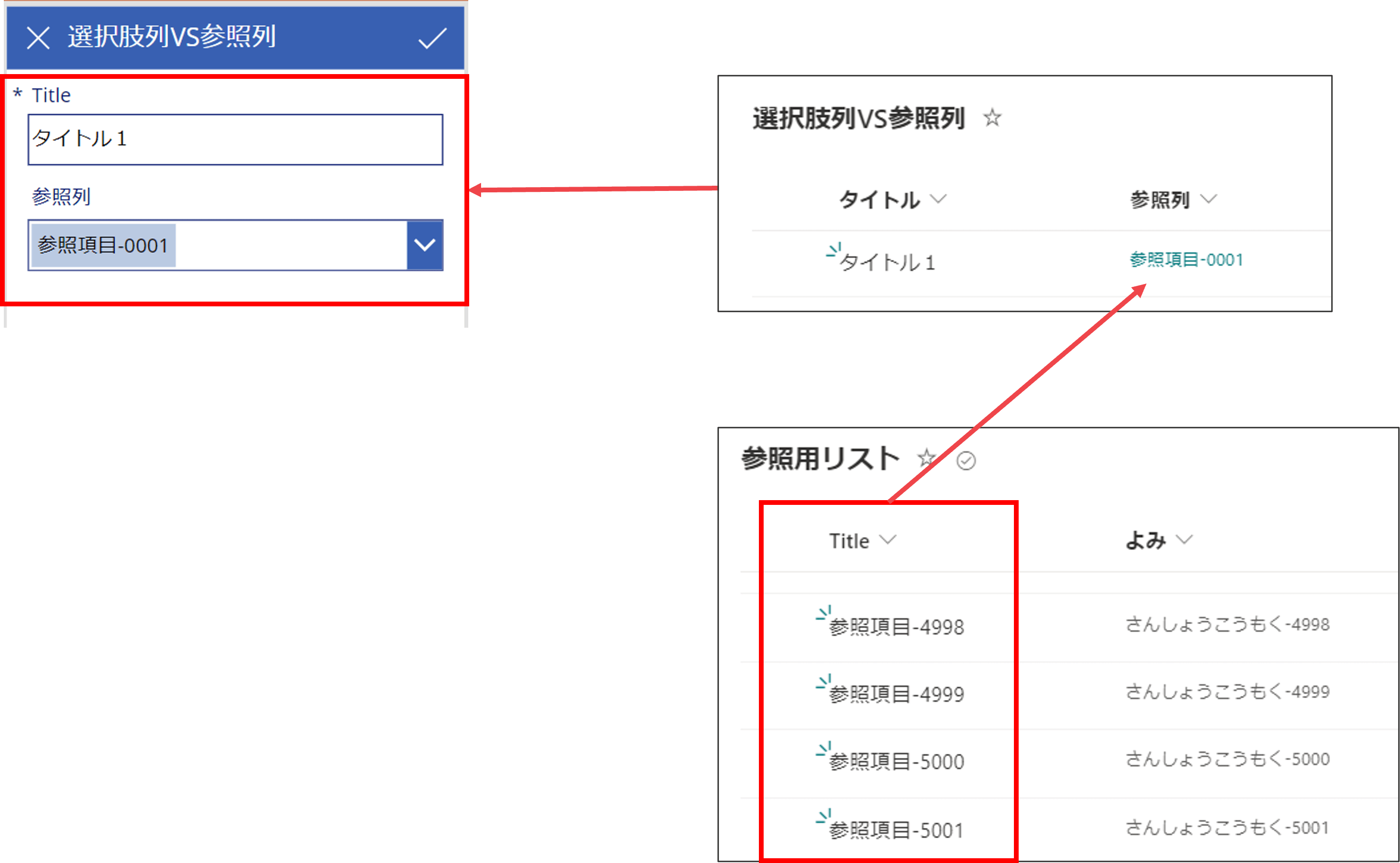 参照列 × Choices 関数-実装イメージ