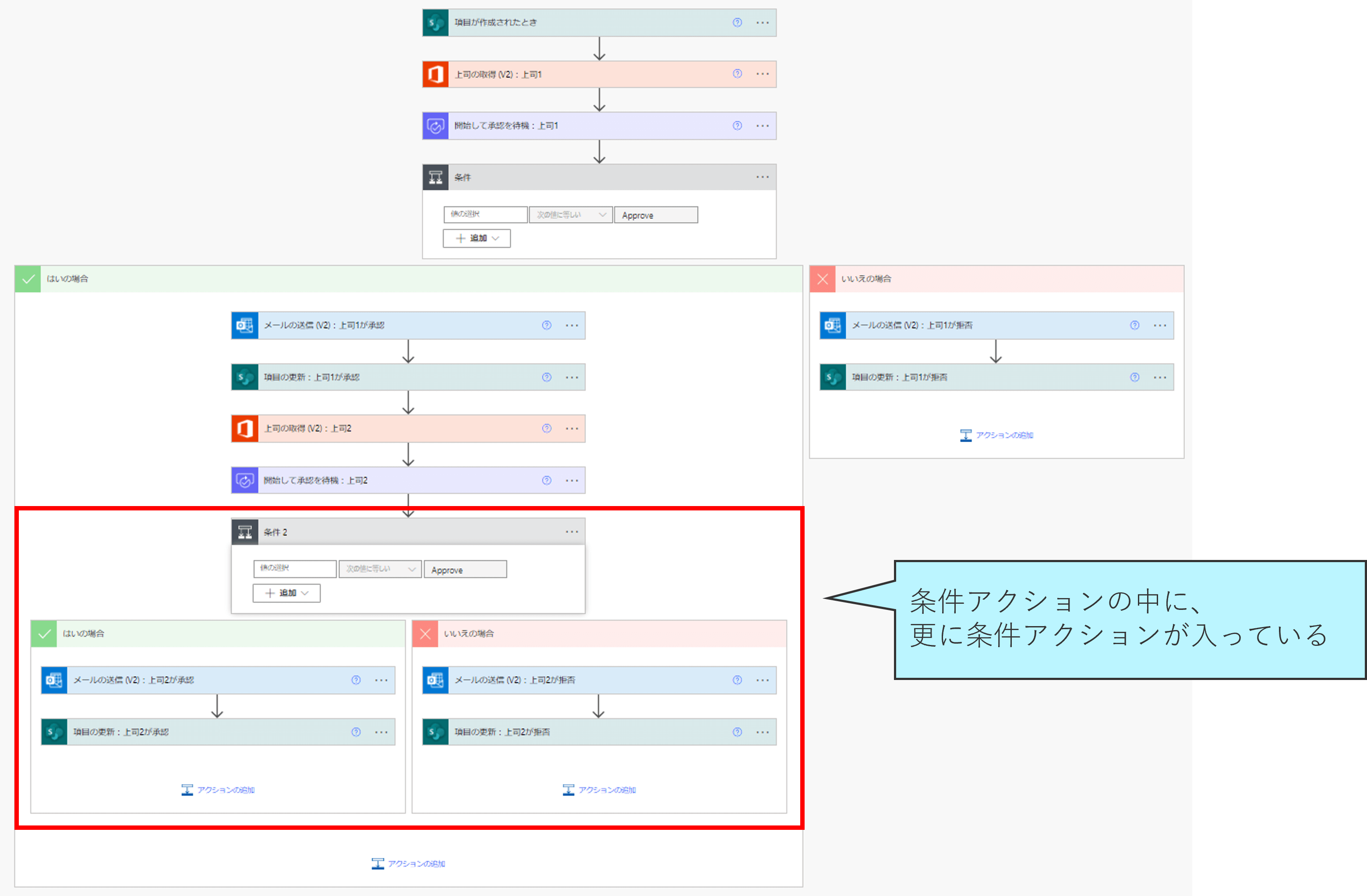 アクションが入れ子