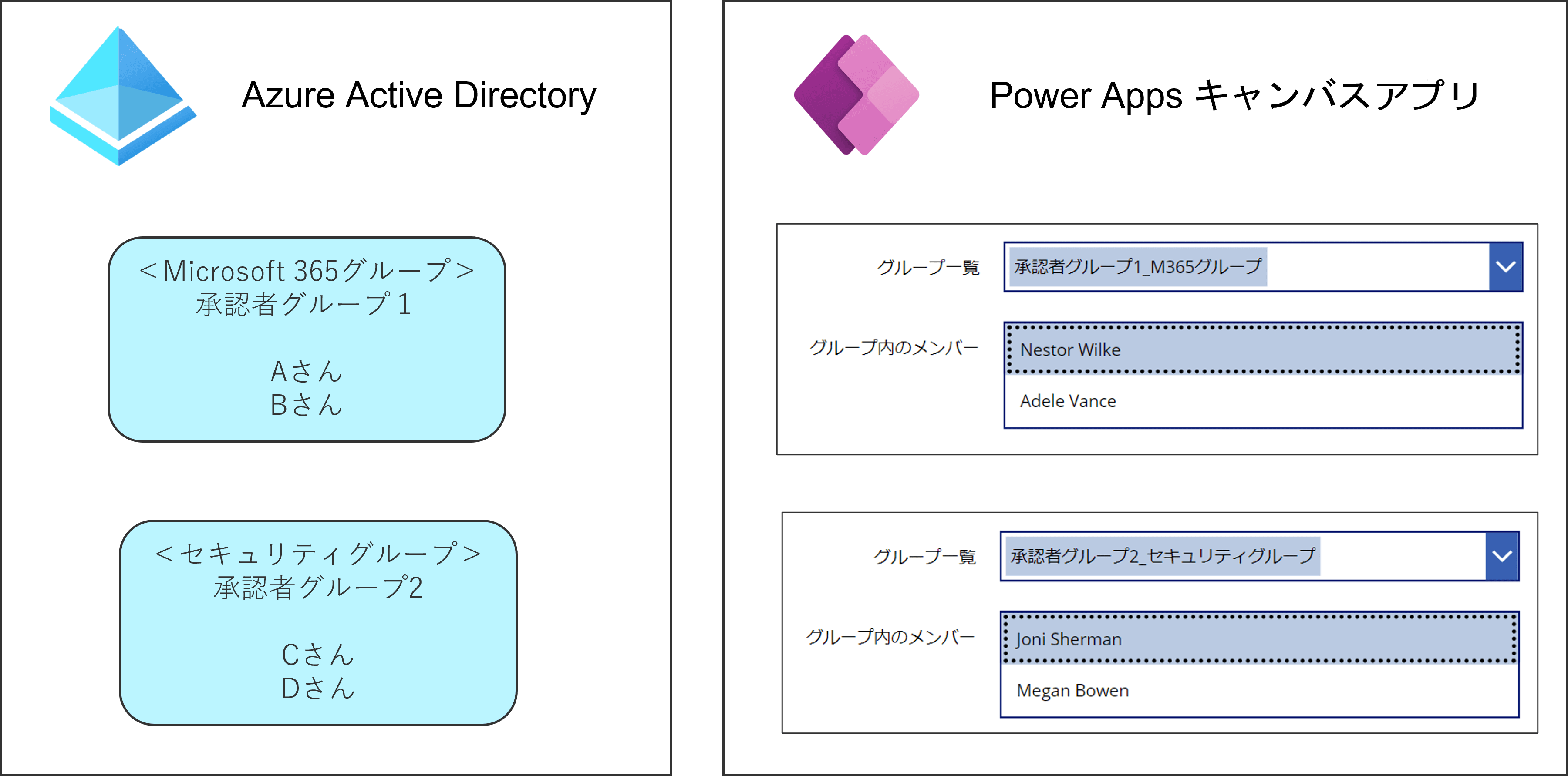 機能イメージ