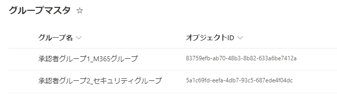 SharePointリスト_グループマスタ