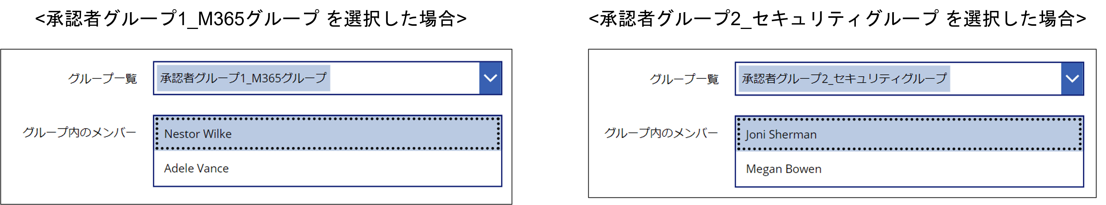 結果