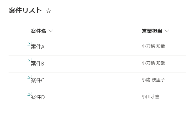 SharePointリストの構造