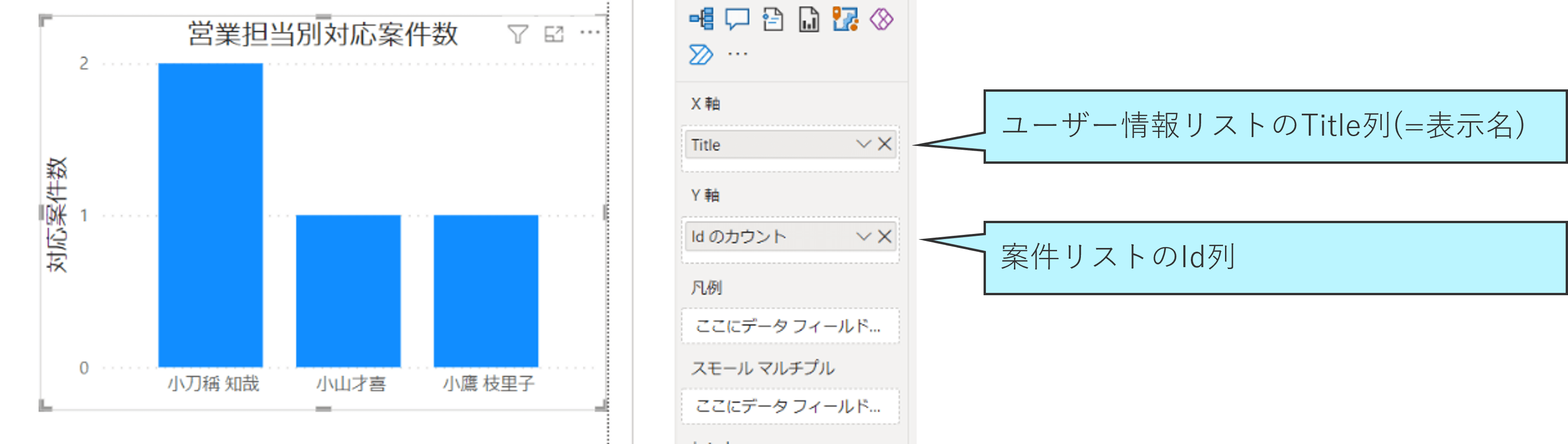 グラフの作成