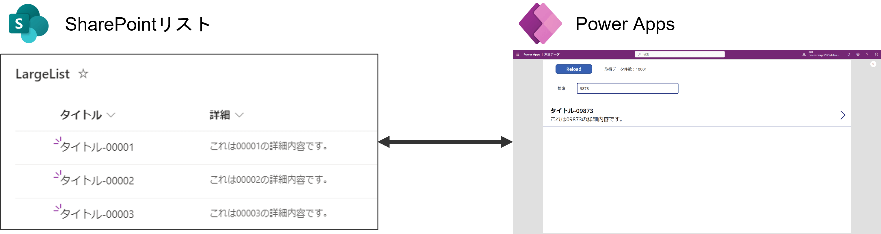 Power Apps × SharePoint:500/2,000件の壁を超えるためには?(2)