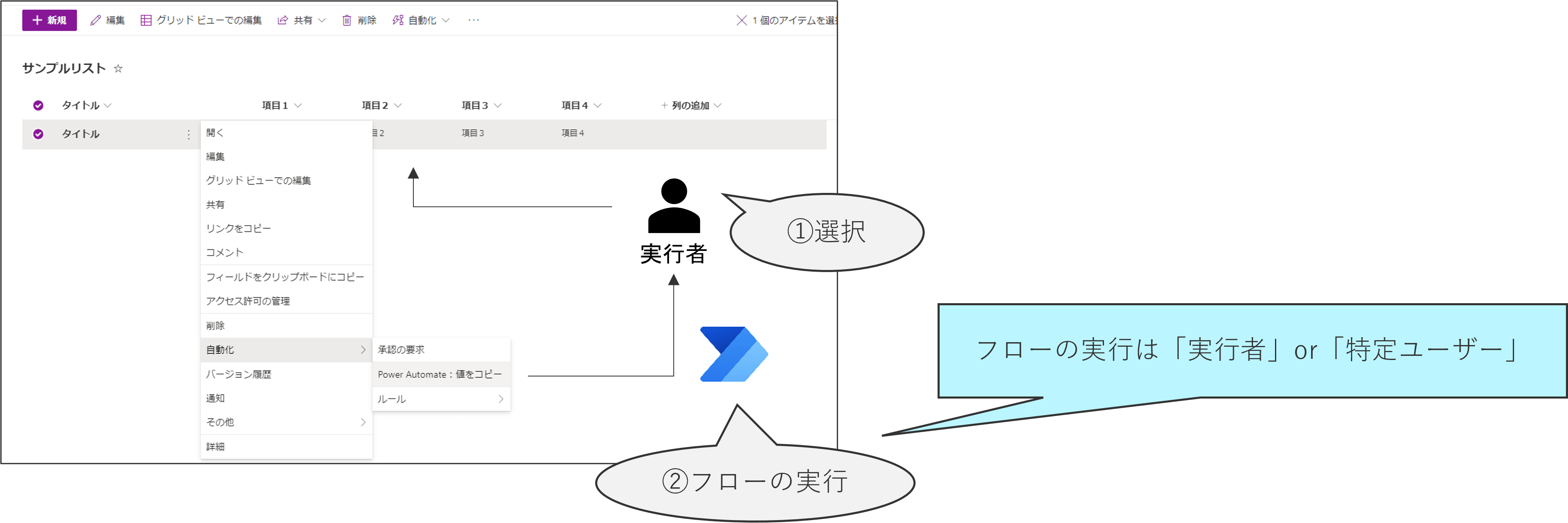 今さら聞けないPower Automate:フローの種類とその違い(2)実行アカウント(インスタント クラウド フロー)