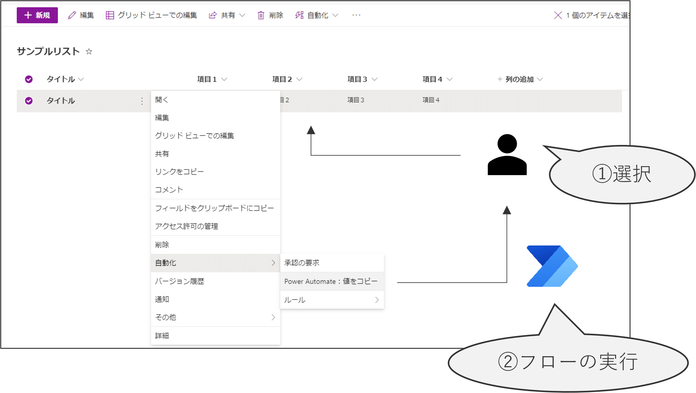 今さら聞けないPower Automate:フローの種類とその違い(2)インスタント クラウド フローのイメージ