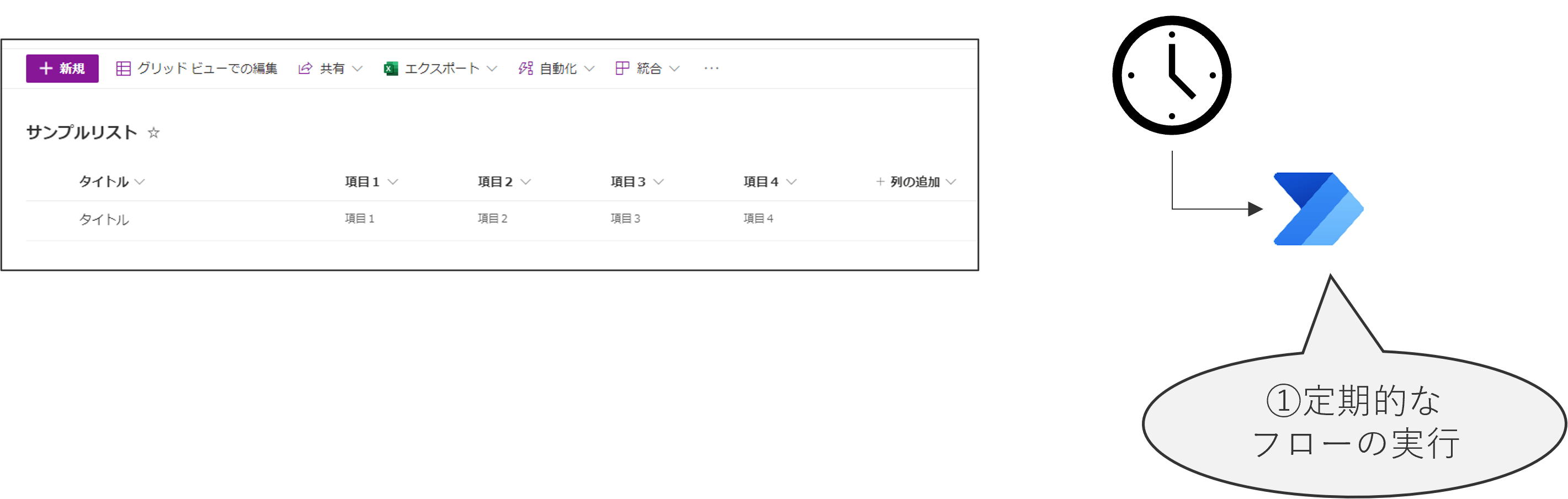 今さら聞けないPower Automate:フローの種類とその違い(1)スケジュール済みクラウド フローのイメージ