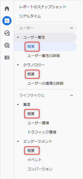 Google Analytics概要(サマリー)