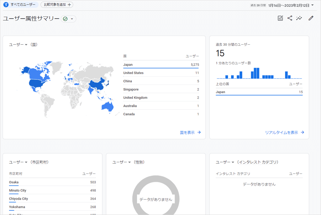 Google Analyticsユーザー属性サマリー