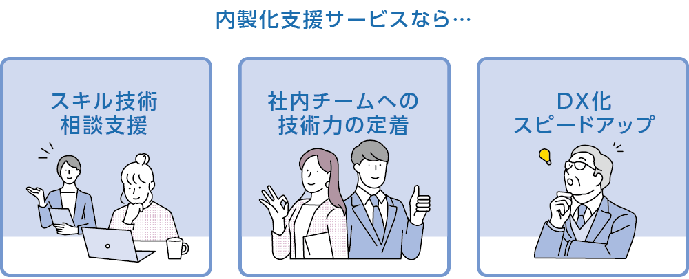 内製化支援サービス | PowerPlatform(Power Apps・Power Automate)サービス
