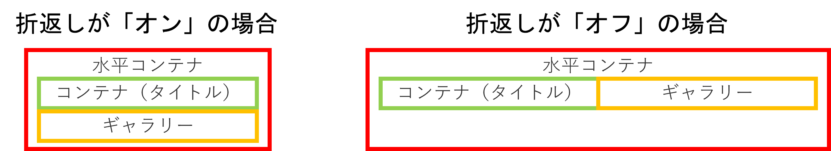 折返しの「オン」と「オフ」