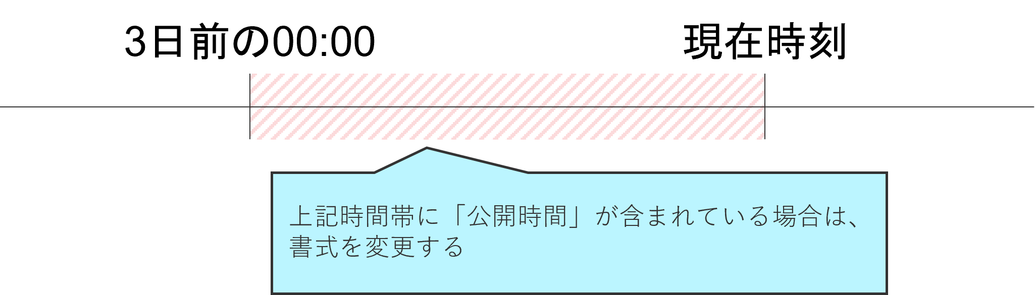 やりたいこと