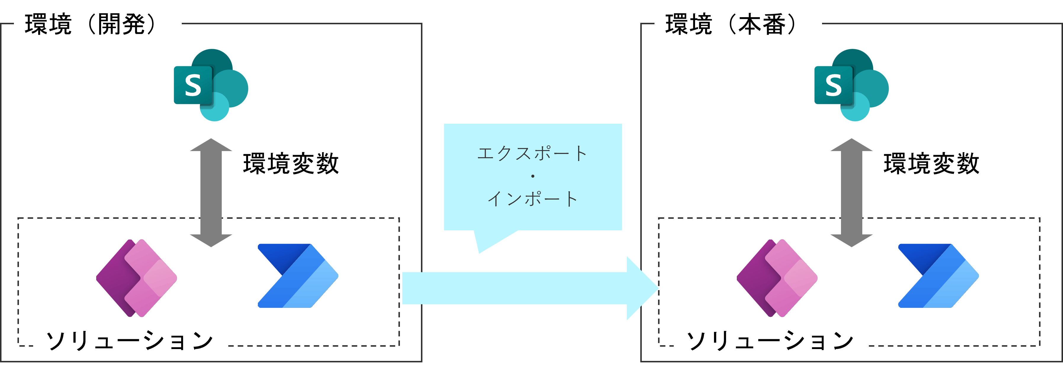 開発手法の概念