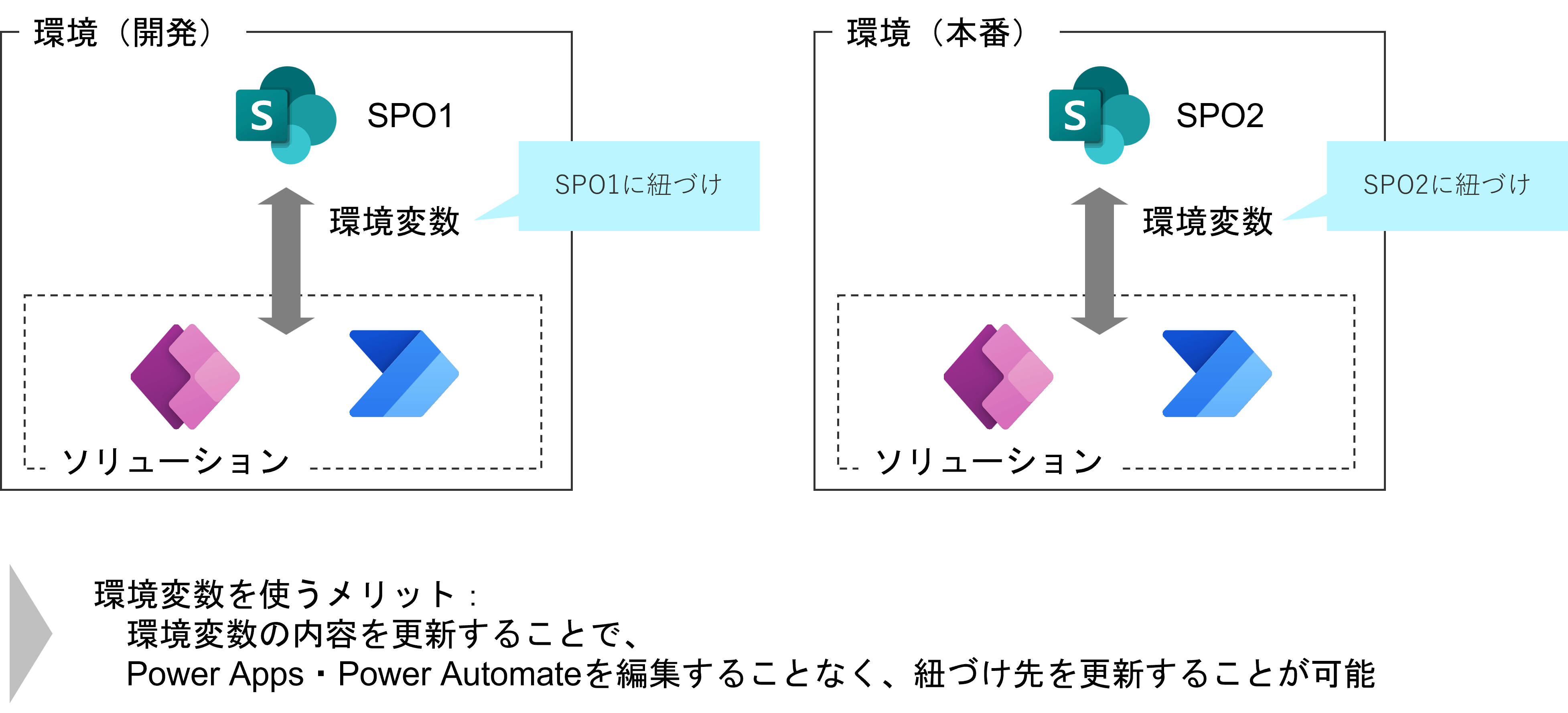 環境変数のメリット