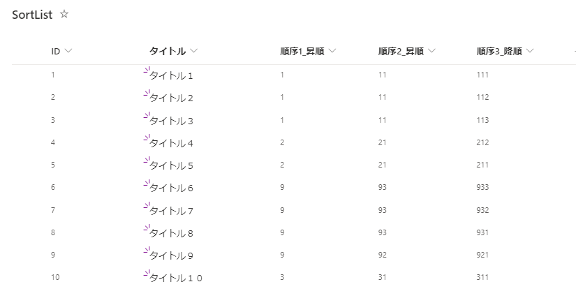 SortList