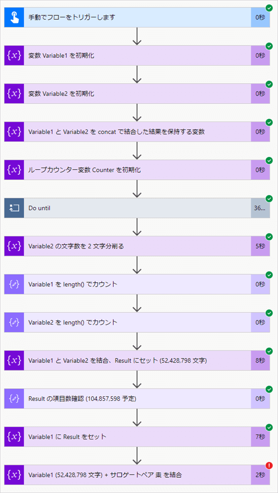 サロゲートペアのみのとき