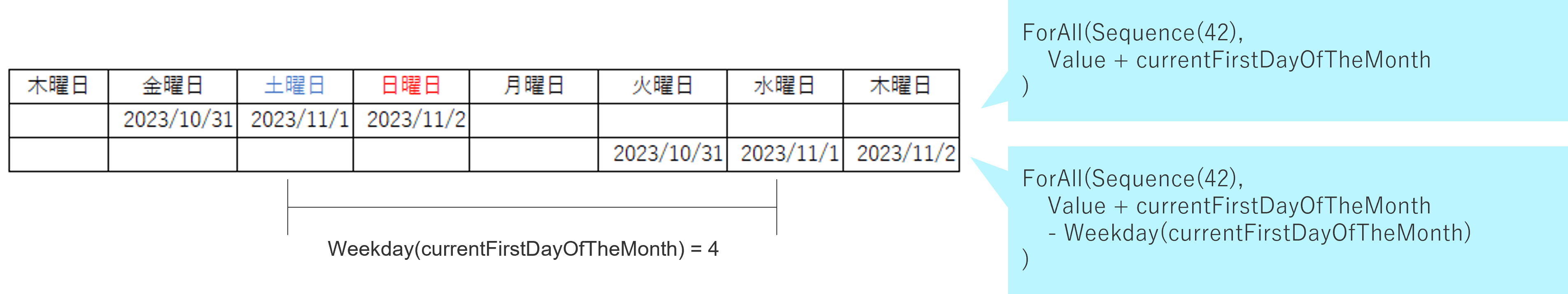 曜日と日付を合わせる
