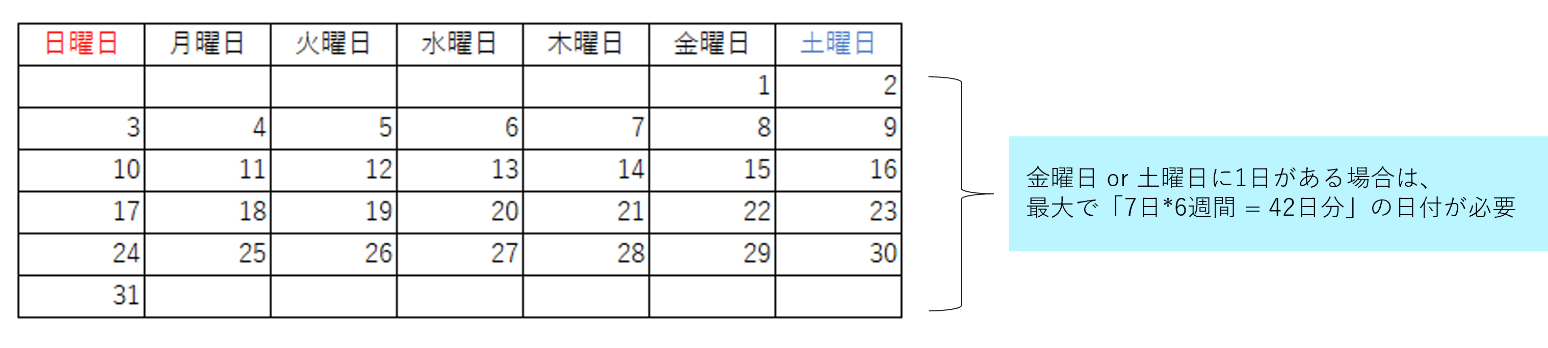 42の根拠