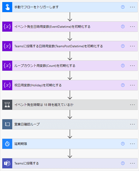 Power Automate フロー図