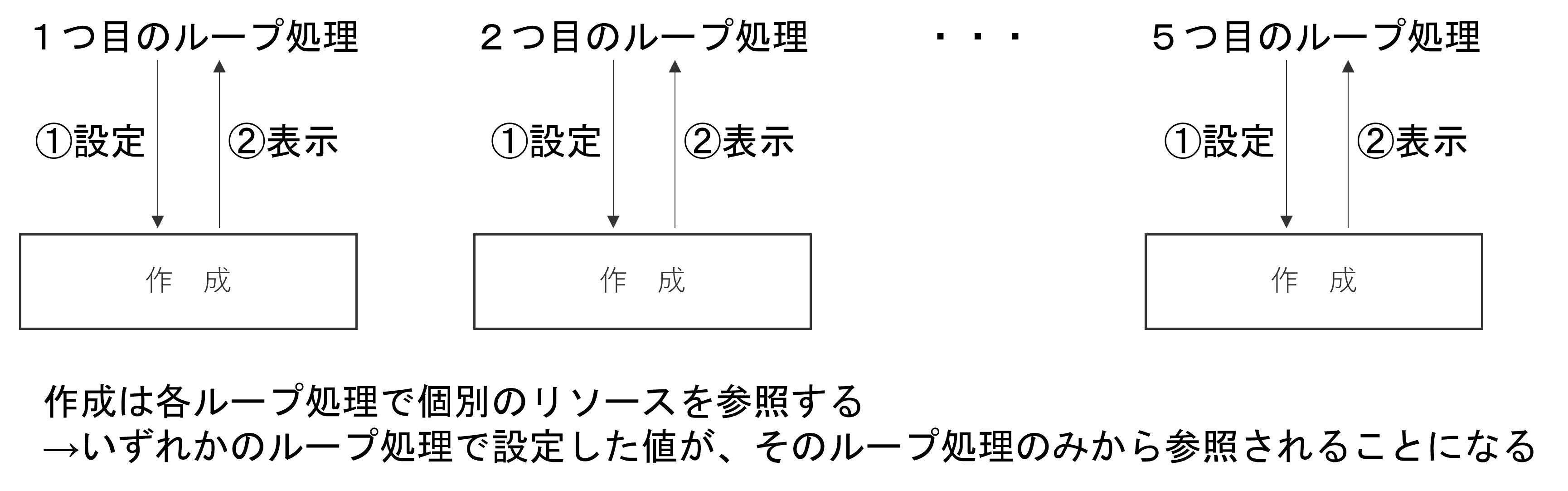 イメージ(Apply to eachの中で作成を設定)