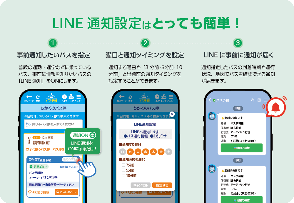 ライン連携機能の追加