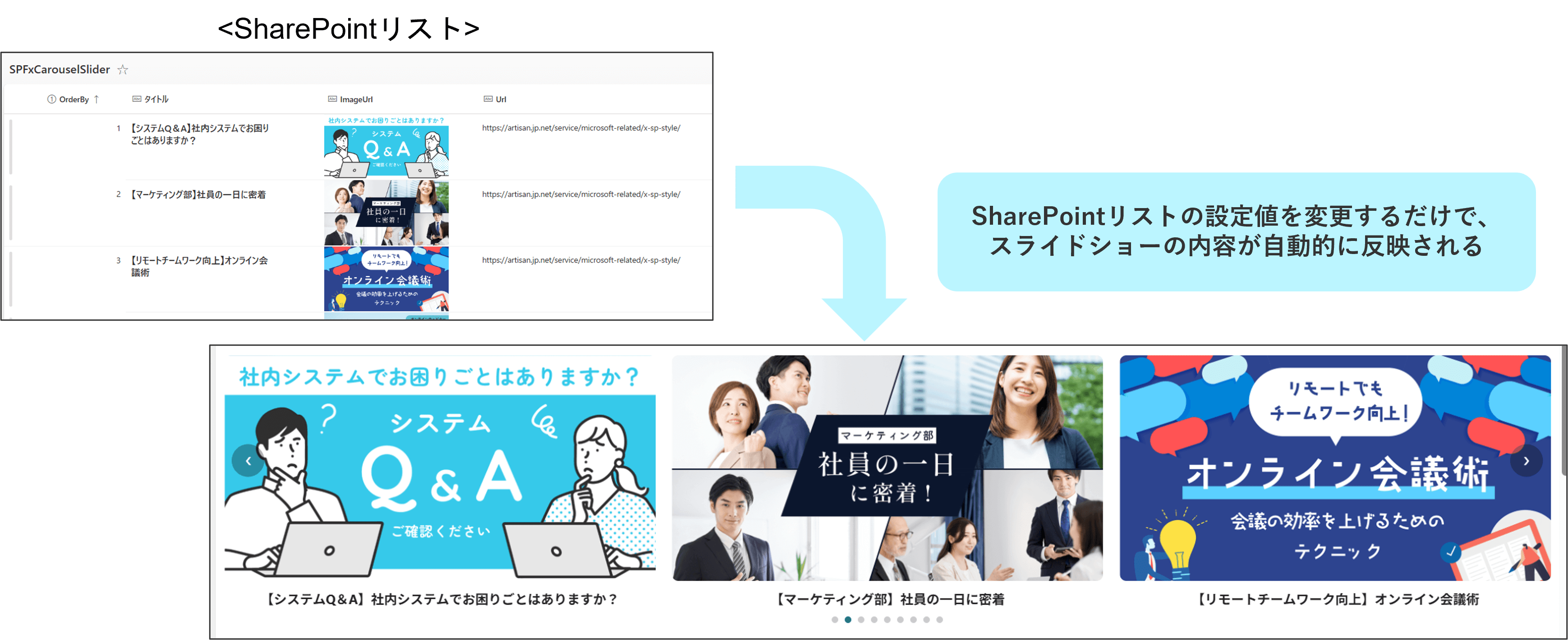 スライドの内容は、SharePointリストから設定可能(X-SP Design)