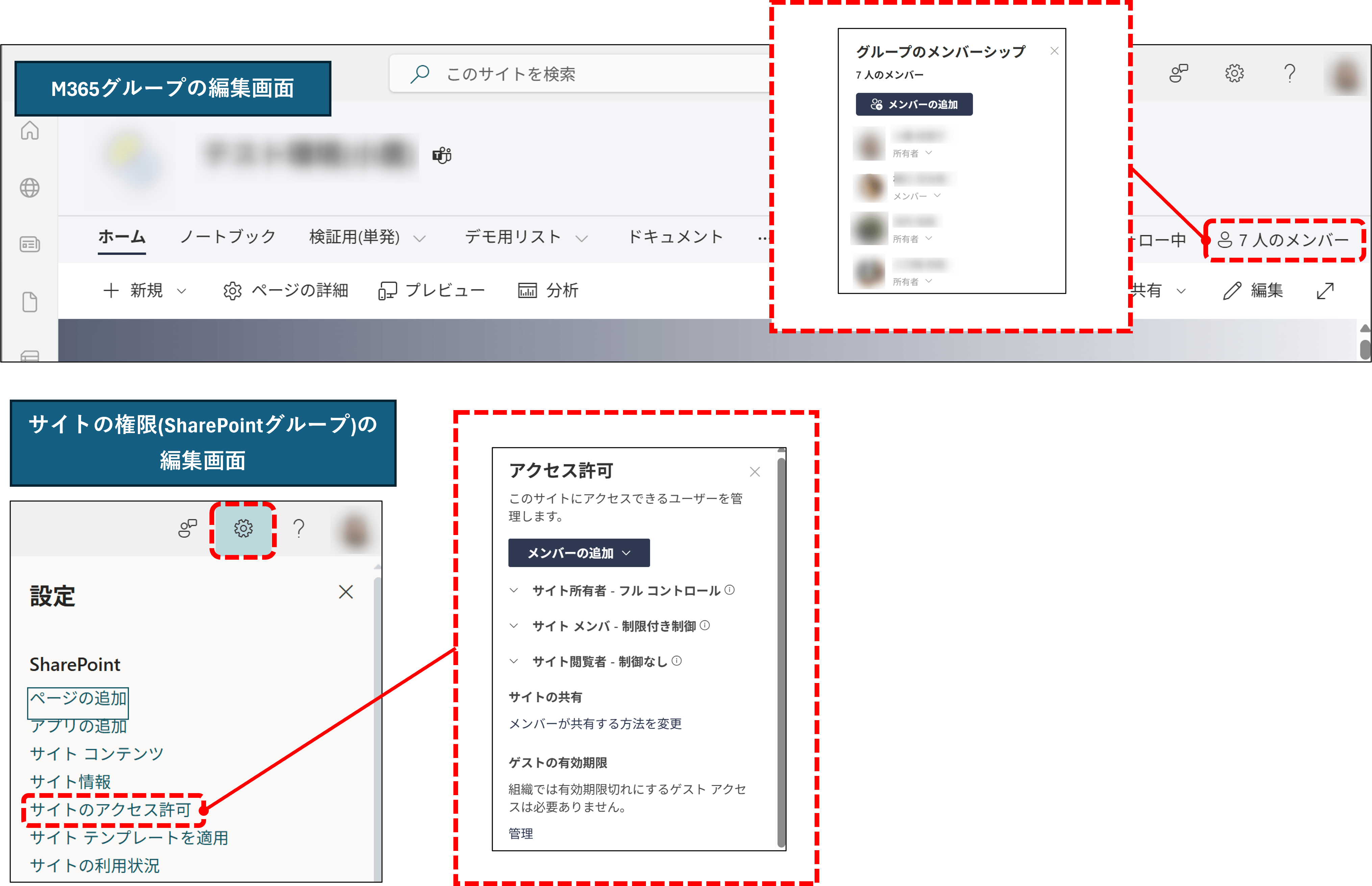M365グループとサイトの権限(SharePointグループ)