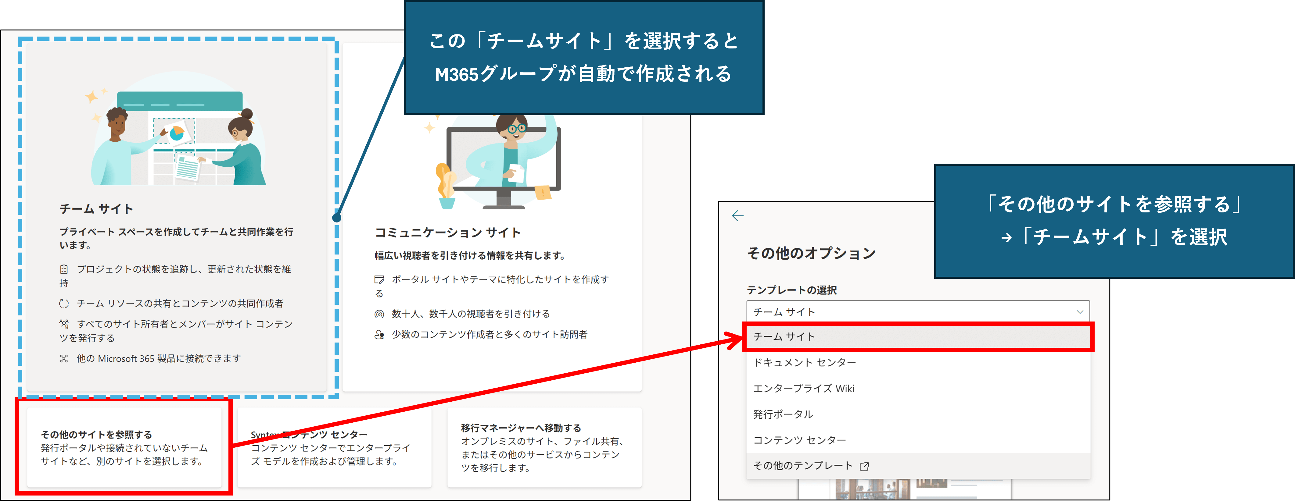 365グループを作成せずにチームサイトを構築する