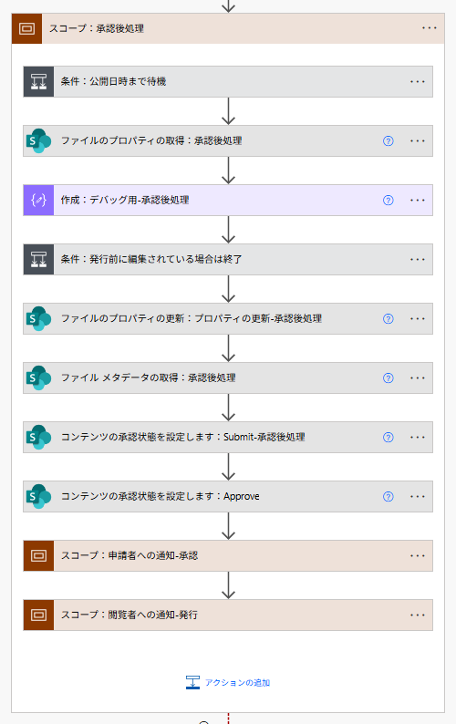 承認後の処理
