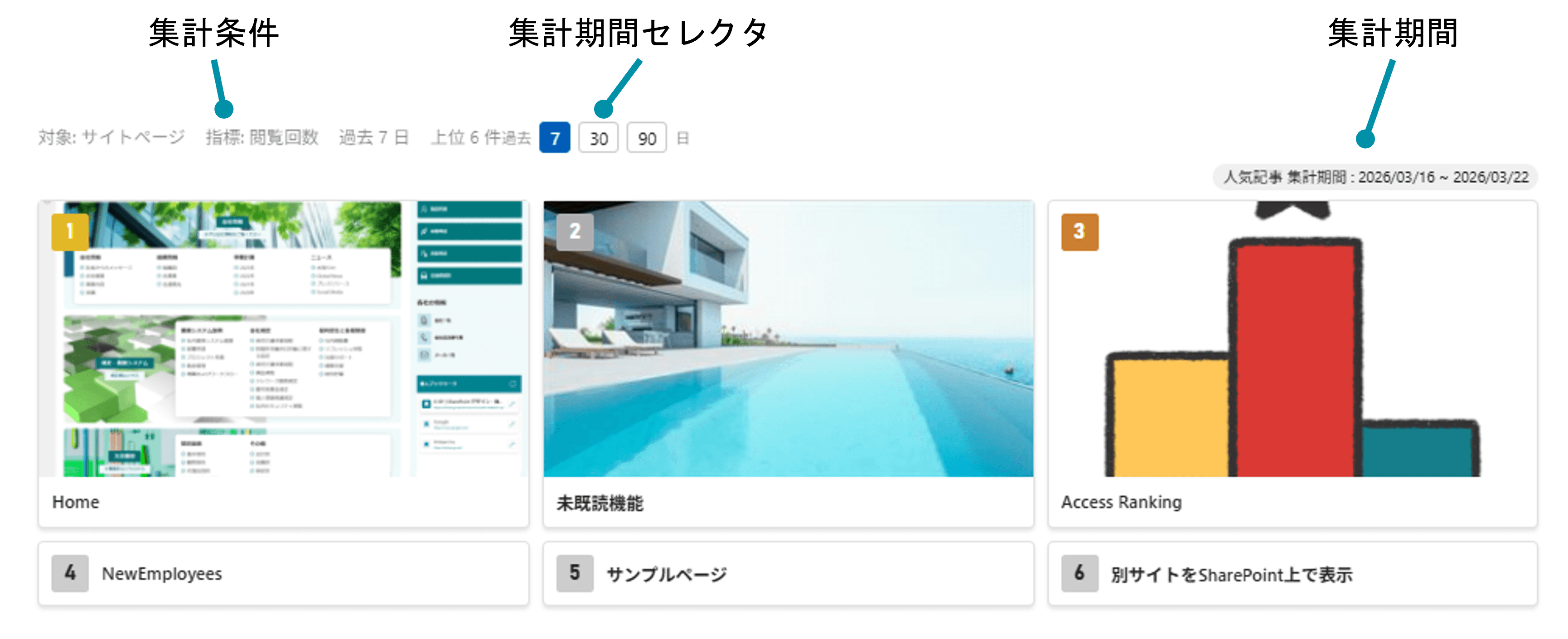 アクセスランキングの表示内容(表示形式の切り替え)