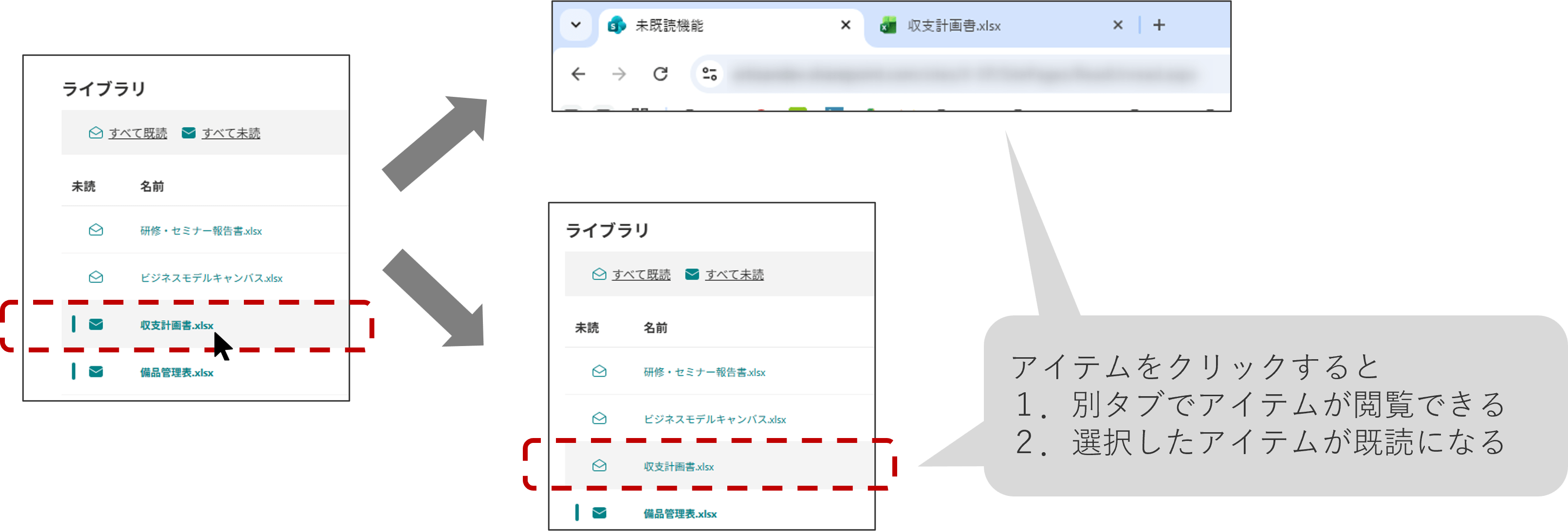 アイテムをクリックすると別タブで開き、既読状態になる
