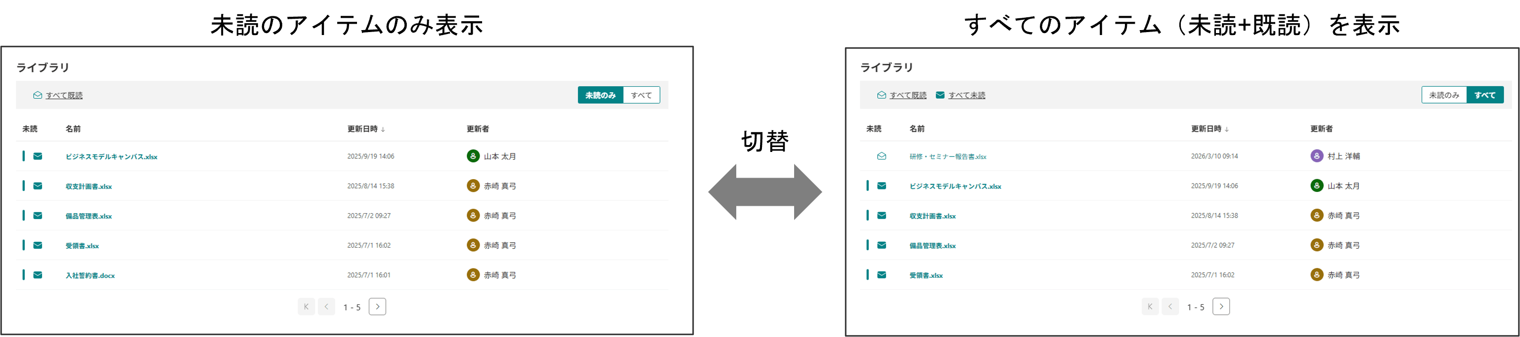 未読のみ・すべてのビュー表示