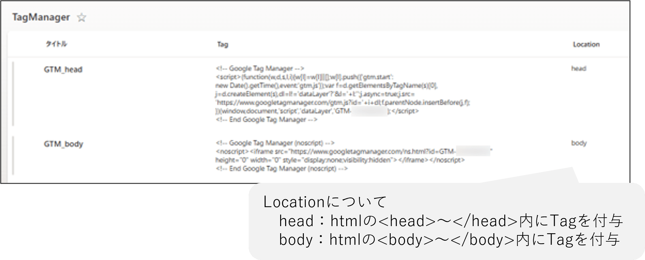 SharePointリストでタグを管理できる