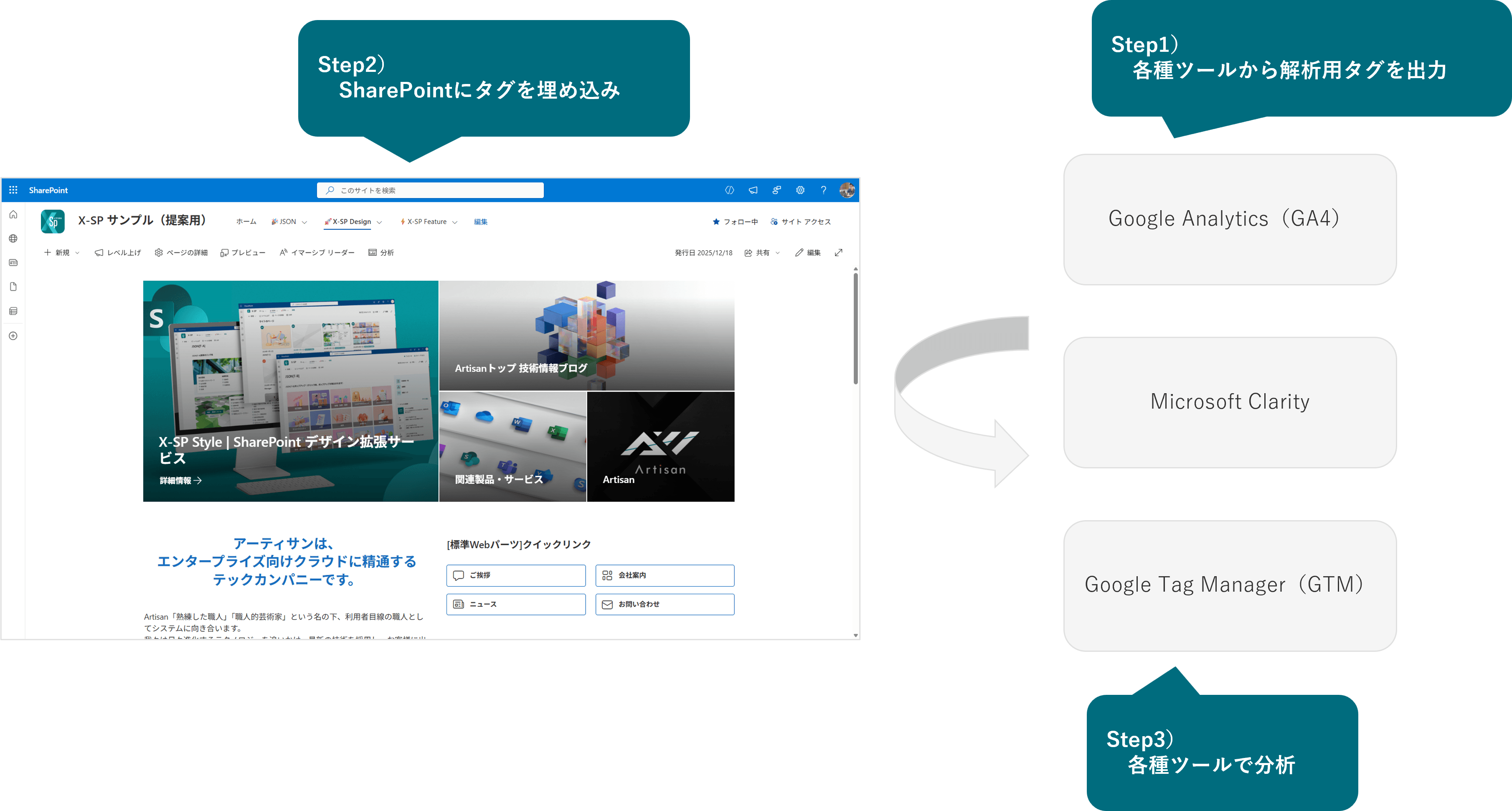 アクセス解析支援機能の全体イメージ