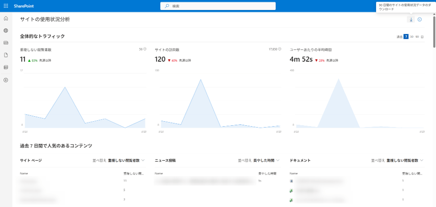 サイトの利用状況